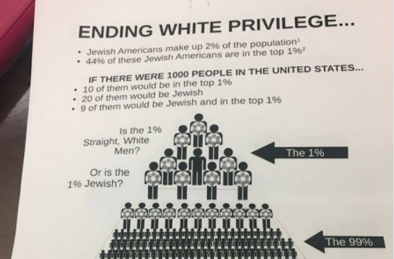 Anti-Semitic Fliers on U of Illinois Campus Claim “Jewish Privilege” Causing Social Injustice