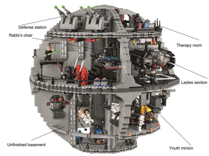 11 Year Old Starts Kickstarter Campaign to Build “Beis Death Star”